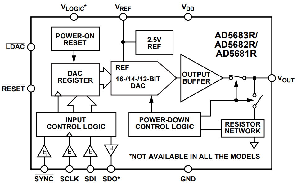 Analog Devices Inc. nanoDAC+ AD5681R/AD5683R