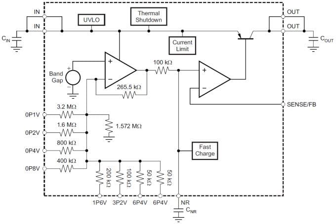 Schéma de principe - Texas Instruments Régulateur de tension LDO RF TPS7A4701
