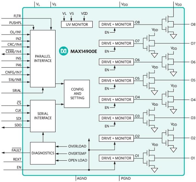 Schéma de principe - Analog Devices / Maxim Integrated Commutateur octal haute vitesse côté haut MAX14900E