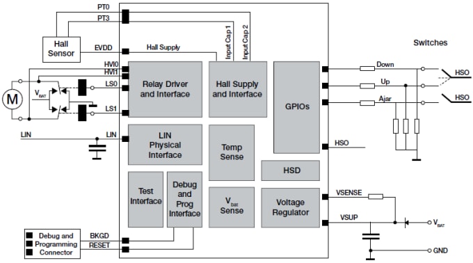 Schéma de principe - NXP Semiconductors Conception de référence StarterTRAK TRK-S12VR-WLFT