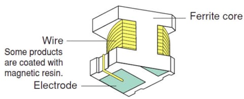 Murata Electronics Inducteurs bobinés LQH Murata