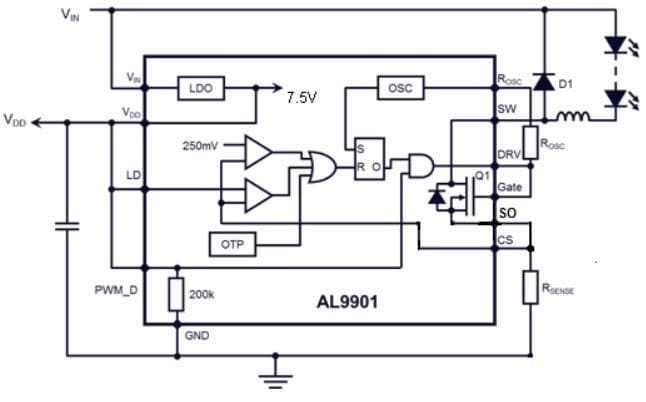 Block Diagram - Diodes Incorporated AL9901 Universal High Voltage LED Drivers