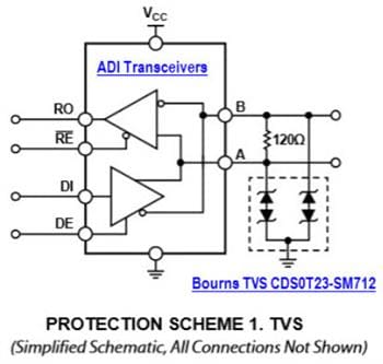 Analog Devices Inc. Bourns RS-485 Transceiver Protection Solutions