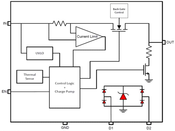 Schéma de principe - Texas Instruments Dispositif de protection ESD et commutateur à limite de courant TPD3S0x4