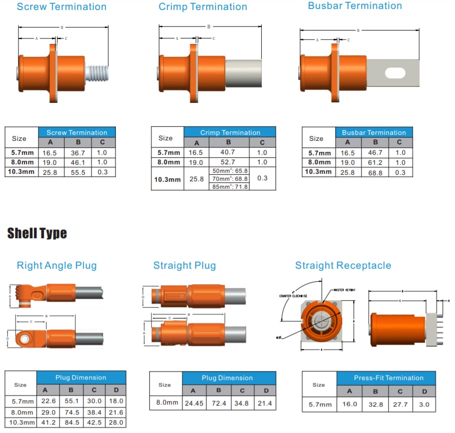 Graphique - Amphenol Industrial Connecteurs d’alimentation robustes SurLok Plus™