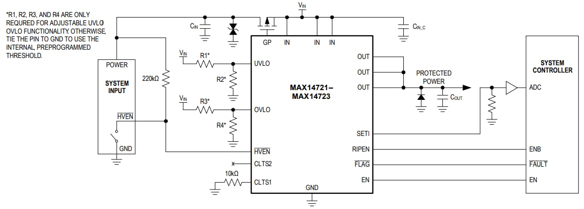 Analog Devices / Maxim Integrated Limiteurs de puissance réglables de haute précision MAX14721-MAX14723