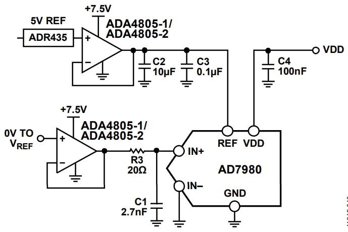 Analog Devices Inc. Amplificateurs haute vitesse ADA4805