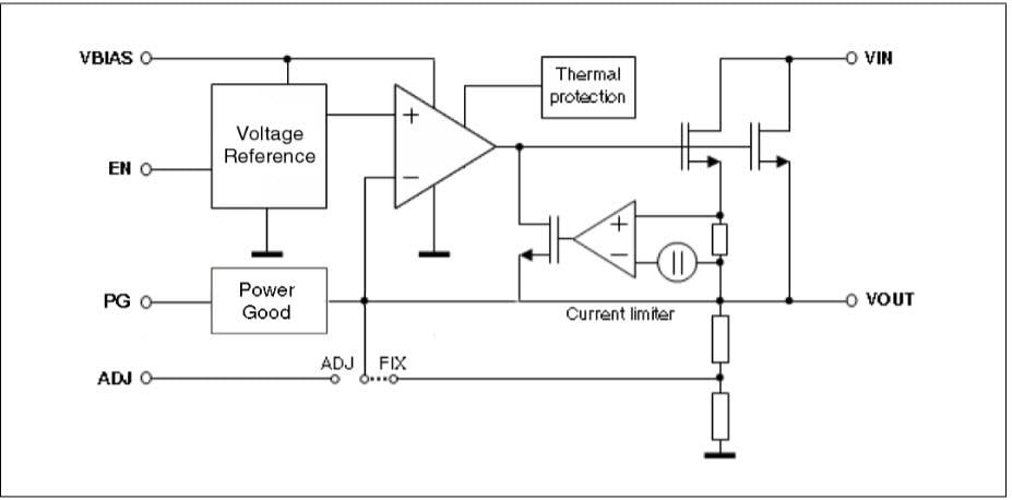 Schéma de principe - STMicroelectronics Régulateur de tension ST1L08