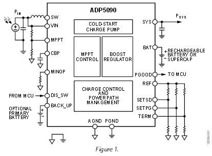 Schéma du circuit d'application - Analog Devices Inc. Régulateur Boost ultra-basse puissance ADP5090