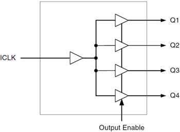 Block Diagram - Renesas Electronics 55xS Low Skew 1 to 4 Clock Buffers