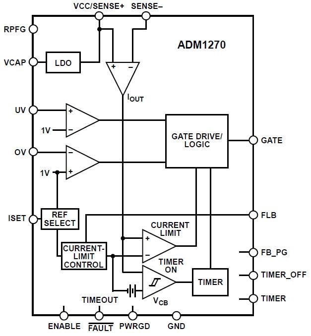 Analog Devices Inc. Dispositif de protection d’entrées haute tension ADM1270