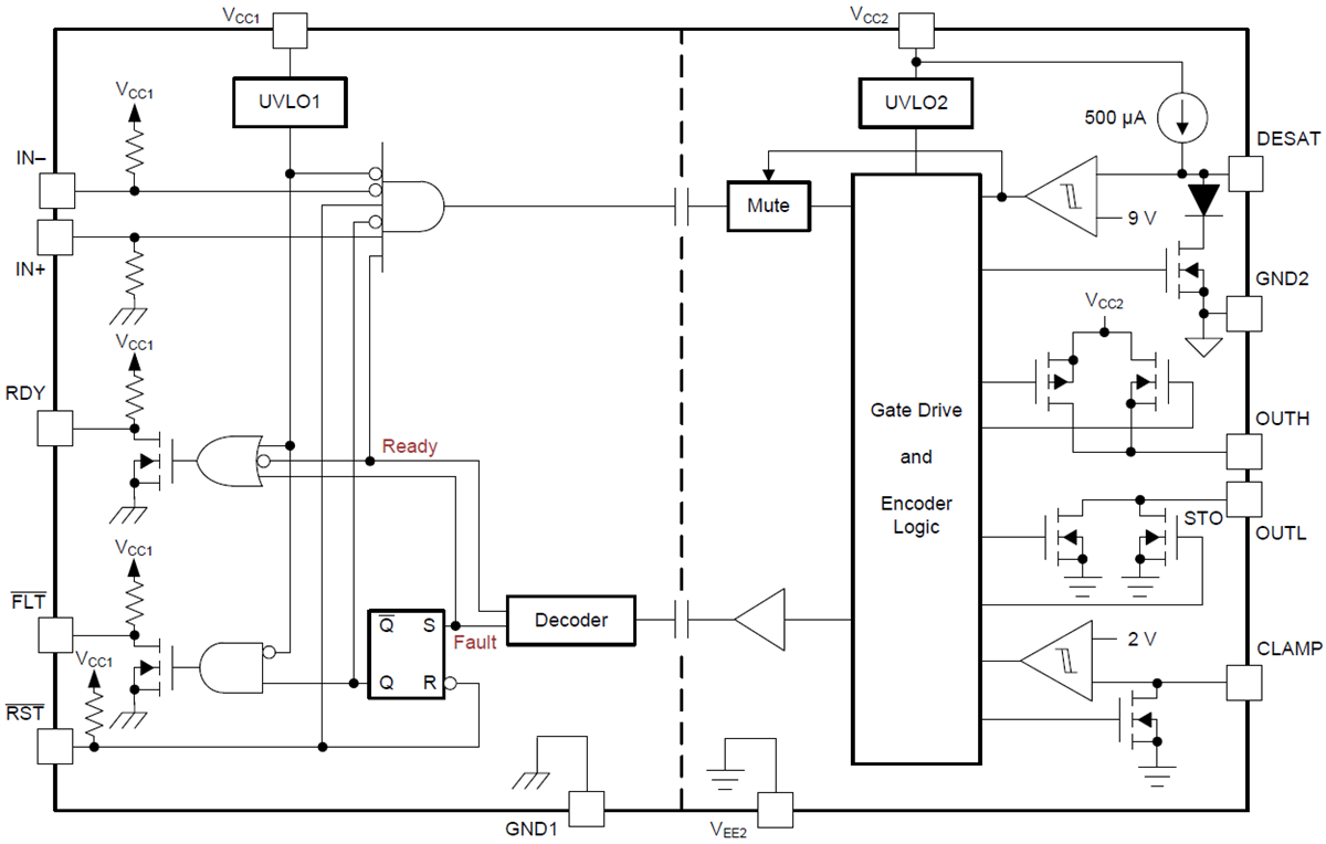 Block Diagram - Texas Instruments ISO5852S/ISO5852S-Q1 IGBT MOSFET Gate Drivers