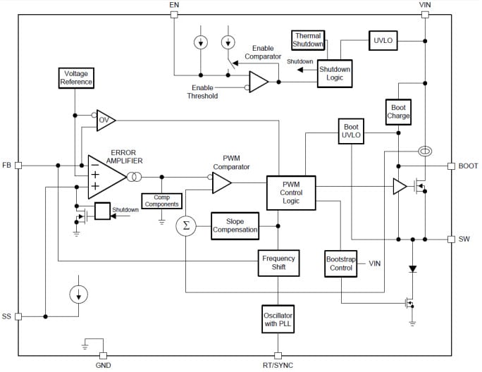 Schéma de principe - Texas Instruments Régulateur abaisseur LMR140x0 SIMPLE SWITCHER®