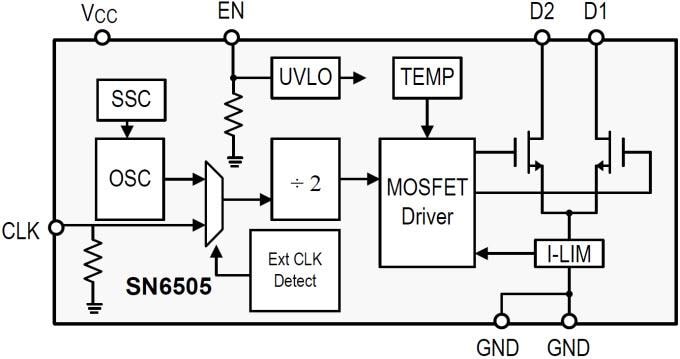 Block Diagram - Texas Instruments SN6505x/SN6505x-Q1 Low-Noise Transformer Drivers