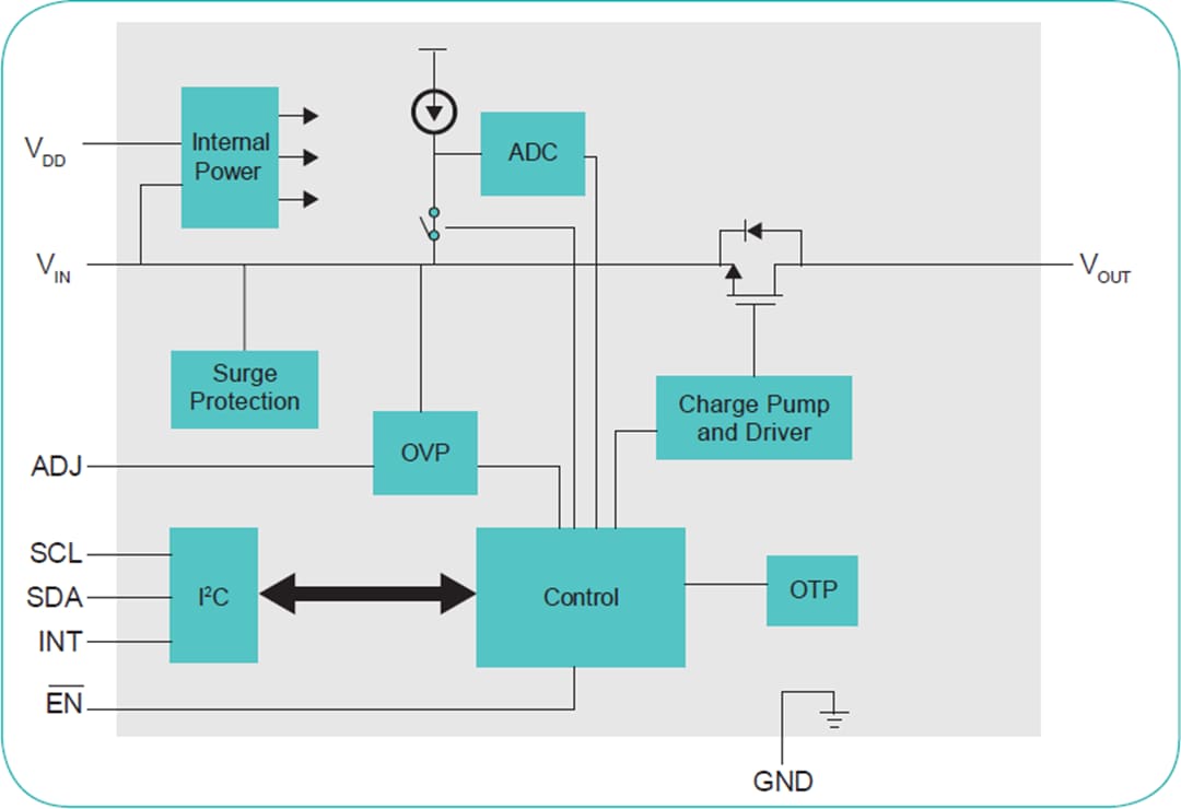 NXP Semiconductors Commutateurs d'alimentation côté haut NX5P NXP