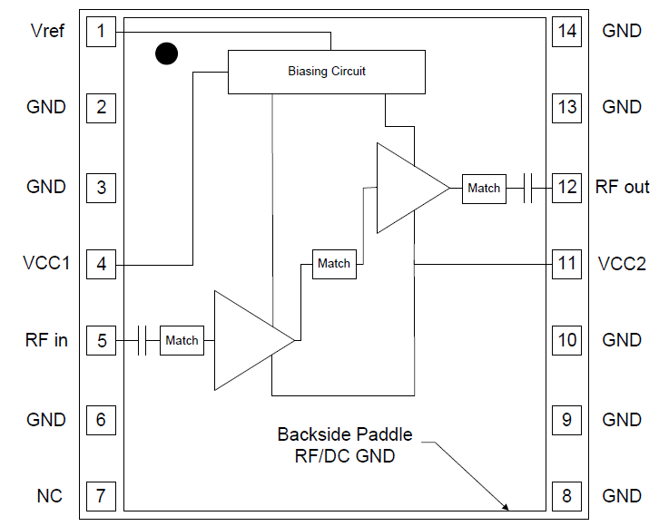 Block Diagram - Qorvo TQP9221 High Linearity Small Cell Power Amplifier