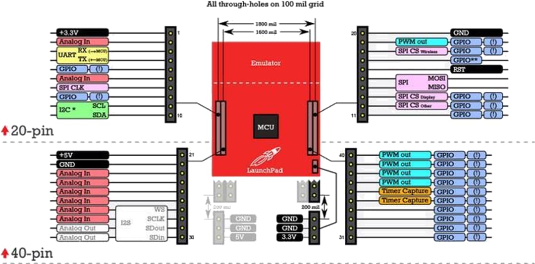 Seeed Studio Grove Base Boosterpack