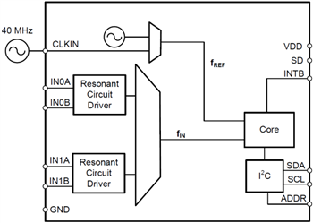 Schéma de principe - Texas Instruments Convertisseurs inductance-numérique LDC1312/14 & LDC1612/14