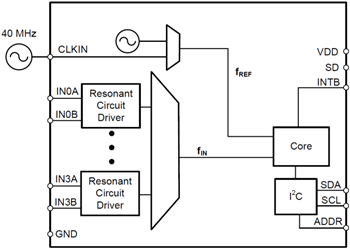 Schéma de principe - Texas Instruments Convertisseurs inductance-numérique LDC1312/14 & LDC1612/14