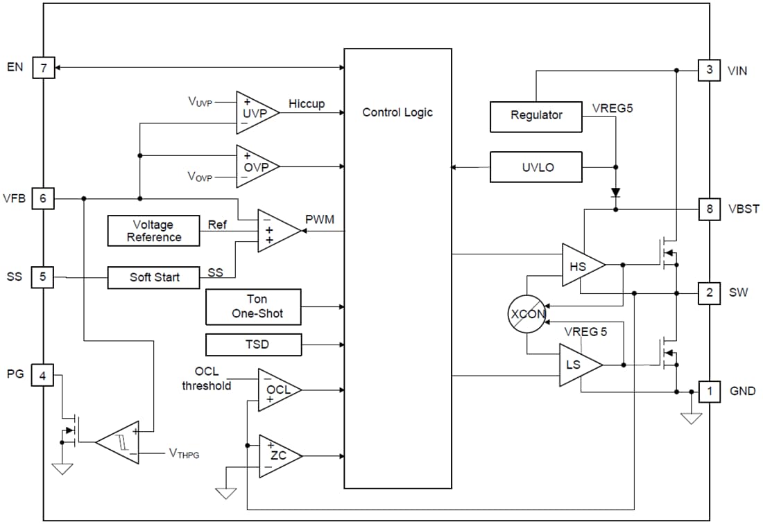 Schéma de principe - Texas Instruments Régulateurs de tension abaisseurs synchrones TPS56x210