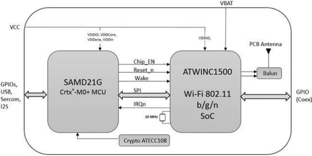 Block Diagram - Microchip Technology SAMW25 SmartConnect Wi-Fi® Module