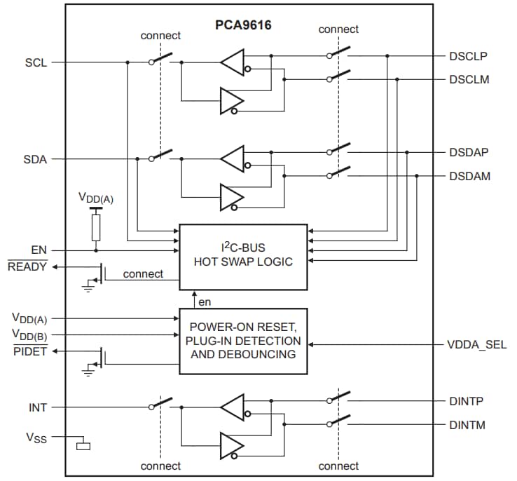Schéma de principe - NXP Semiconductors Mémoire tampon de bus I2C différentielle, multipoint à 3 canaux PCA9616 NXP Semiconductor
