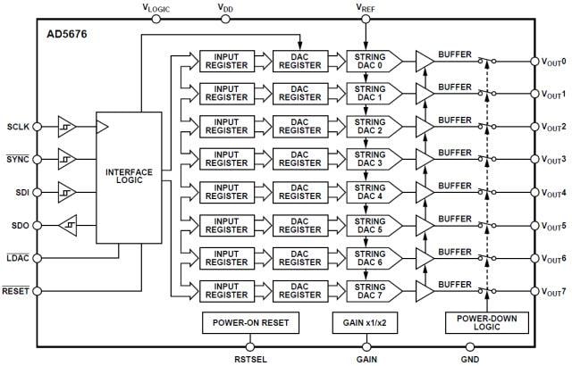 Analog Devices Inc. nanoDAC octal 16 bits AD5676