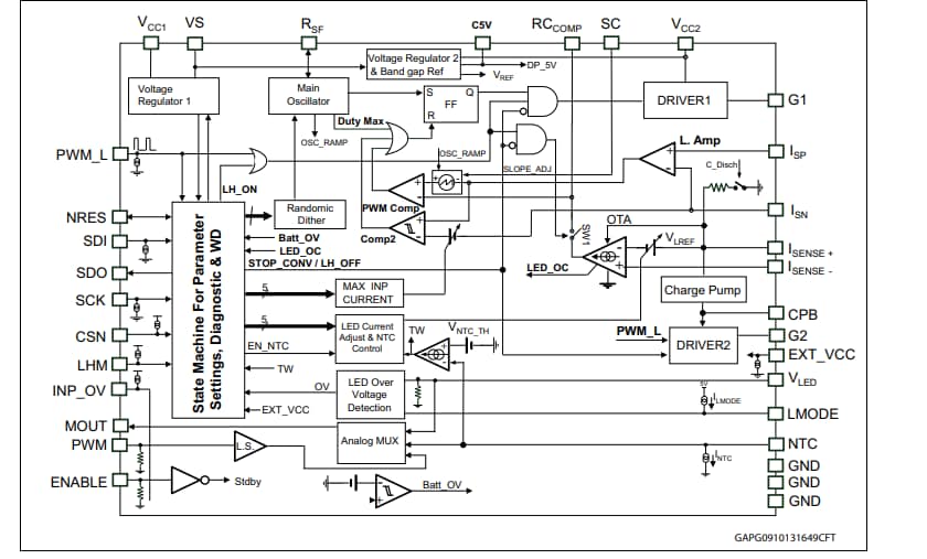 Block Diagram - STMicroelectronics L99LD High-Efficiency Constant Current LED Driver