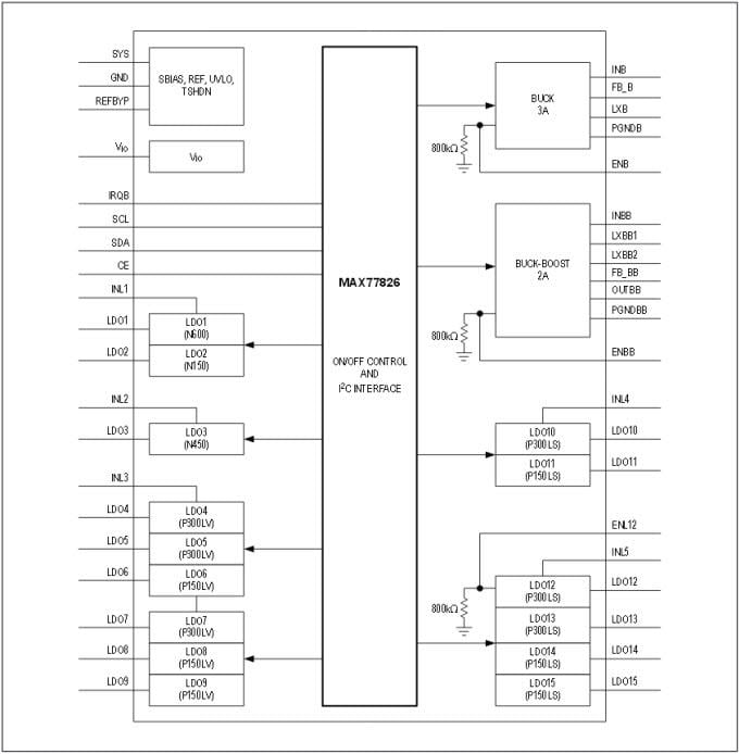 Analog Devices / Maxim Integrated MAX77826 Power Management IC