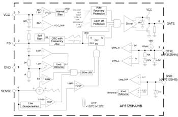 Block Diagram - Diodes Incorporated AP3125 Green Mode PWM Controllers