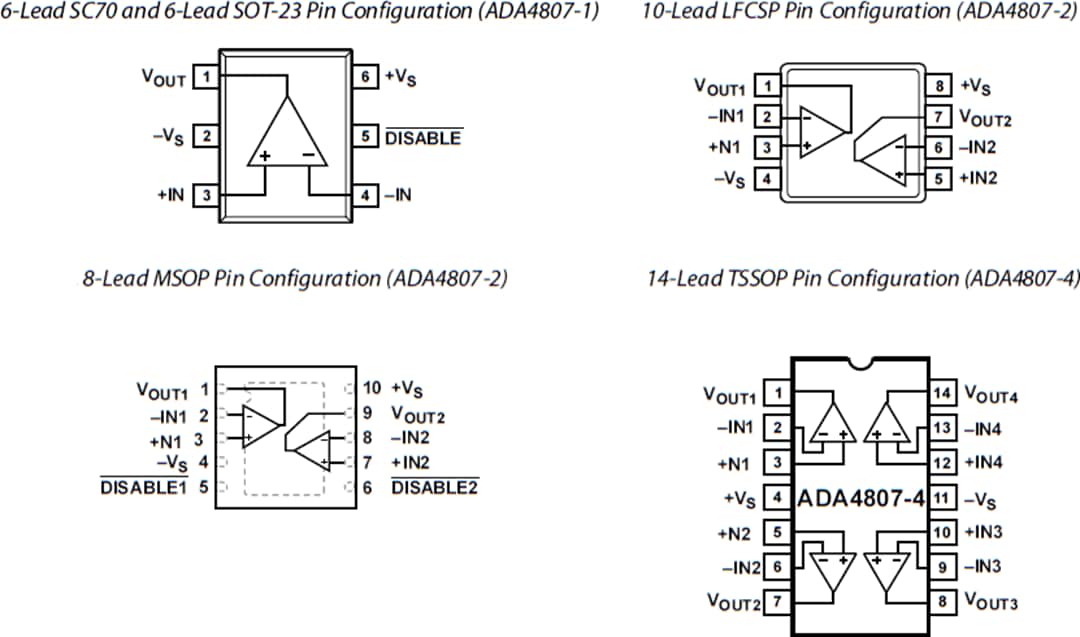 Plan mécanique - Analog Devices Inc. ADA4807-1/-2 Operational Amplifiers