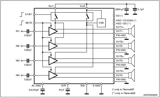 Schéma de principe - STMicroelectronics Amplificateurs de puissance à quatre ponts STPA003