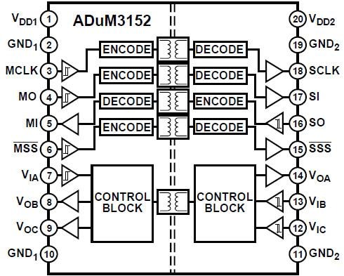 Analog Devices Inc. Isolateurs numériques ADuM3152 SPIsolator Analog Devices