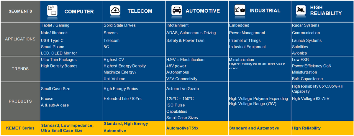 Graphique - KEMET condensateurs polymères KO-CAP®