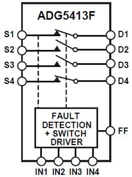 Block Diagram - Analog Devices Inc. ADG5412F/ADG5413F Quad SPST Switches