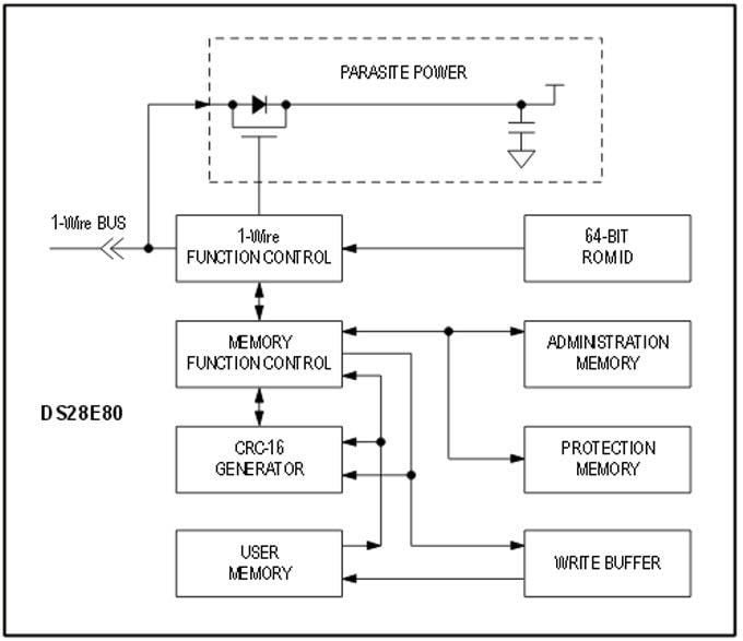 Schéma de principe - Analog Devices / Maxim Integrated Puce mémoire 1-Wire DS28E80