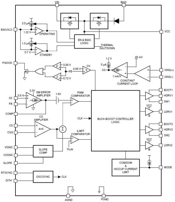 Schéma de principe - Texas Instruments Contrôleur Buck-Boost synchrone à 4 commutateurs LM5175