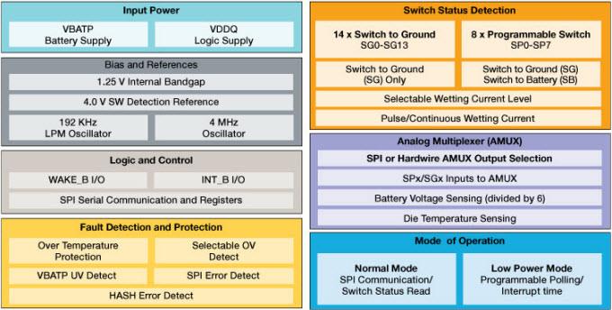 Schéma de principe - NXP Semiconductors CI d'interface à détection de commutation MC33978/34978