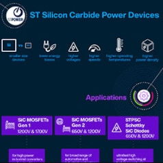 Infographie - STMicroelectronics MOSFET au carbure de silicium SCTx0N120