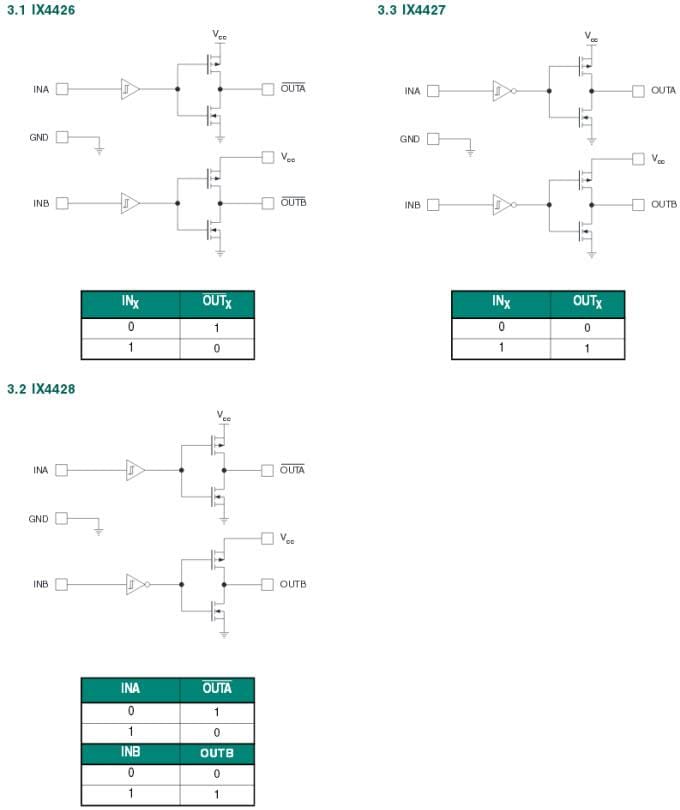 IXYS Integrated Circuits IX442x 1.5A Dual Low-Side Ultrafast Gate Driver