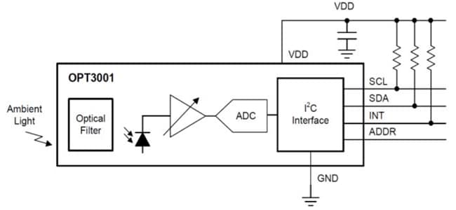 Schéma de principe - Texas Instruments Capteur de lumière ambiante (ALS) OPT3001