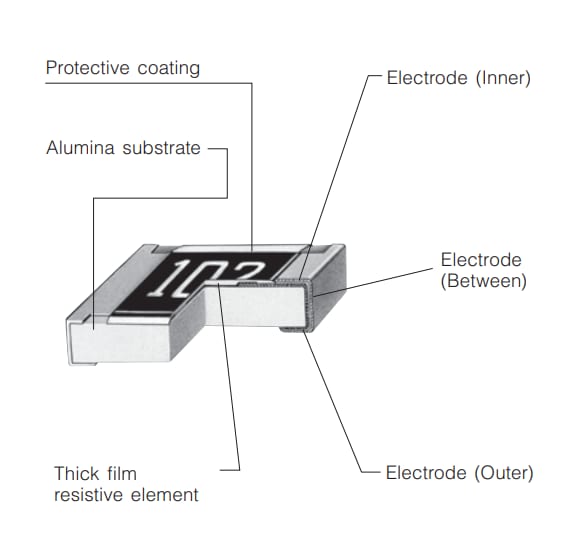 Schéma du circuit d'application - Panasonic Electronic Components Résistances à puce à couche épaisse anti-surtension ERJ-PA2