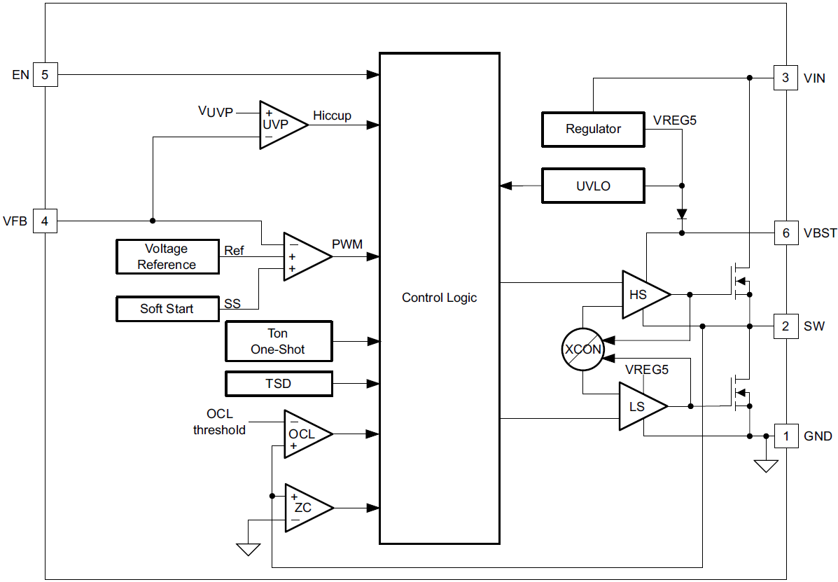 Block Diagram - Texas Instruments TPS562201/TPS562208 Step-Down Converters
