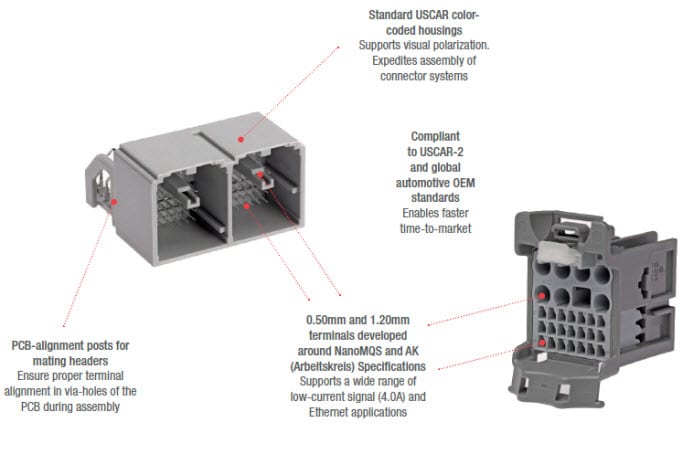 Graphique - Molex Système de connecteurs d’info-divertissement stAK50h