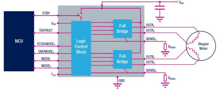 Schéma de principe - STMicroelectronics Pilotes de moteur basse tension STSPIN