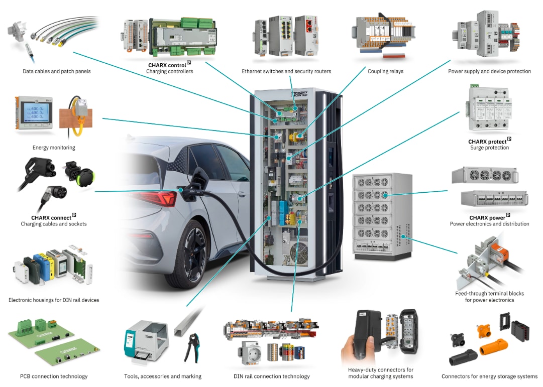 Phoenix Contact Solutions pour l'électromobilité