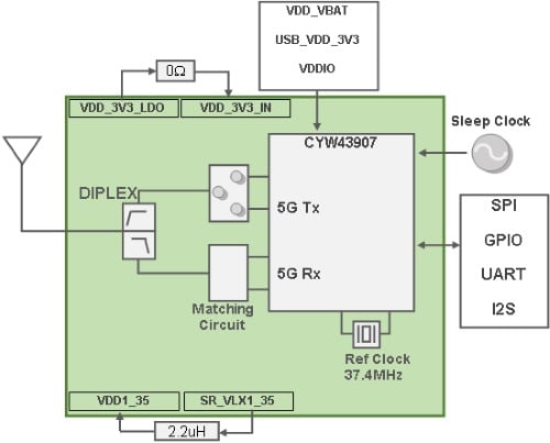 Murata Electronics Type 1GC Electric Imp (IMP005) Wi-Fi Module