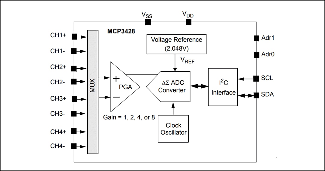 Block Diagram - Microchip Technology MCP3426, MCP3427, & MCP3428 16-Bit ADCs