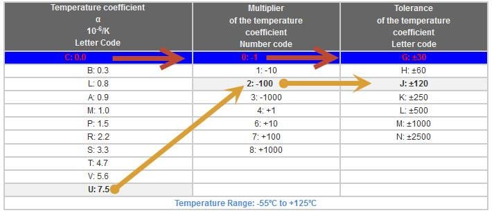 Graphique - KEMET MLCC diélectriques de qualité commerciale U2J CMS ≤ 250 V 