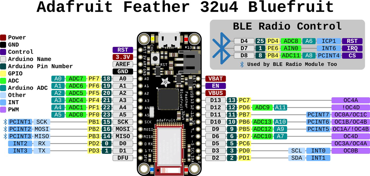 Adafruit Feather 32u4 Bluefruit LE Development Board